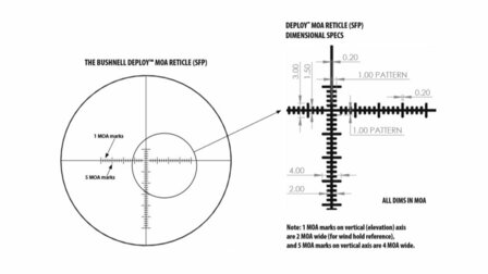 Bushnell 2.5-10x44 SFP Nitro Black Deploy MOA Richtkijker RN2104BS1