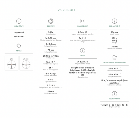 Swarovski Optik Z8i 2-16x50 P