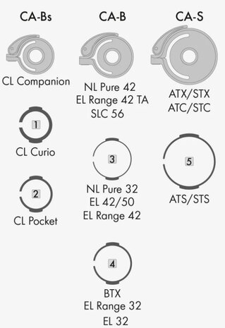 Swarovski VPA 2 Variable Phone Adapter Set