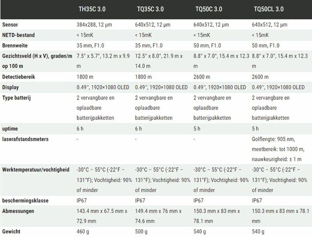 HIKmicro Thunder TH35C 3.0 thermische voorzetkijker