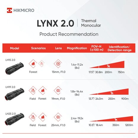 Hikmicro Lynx Pro 2.0 LH 25 Handheld Thermische Spotter